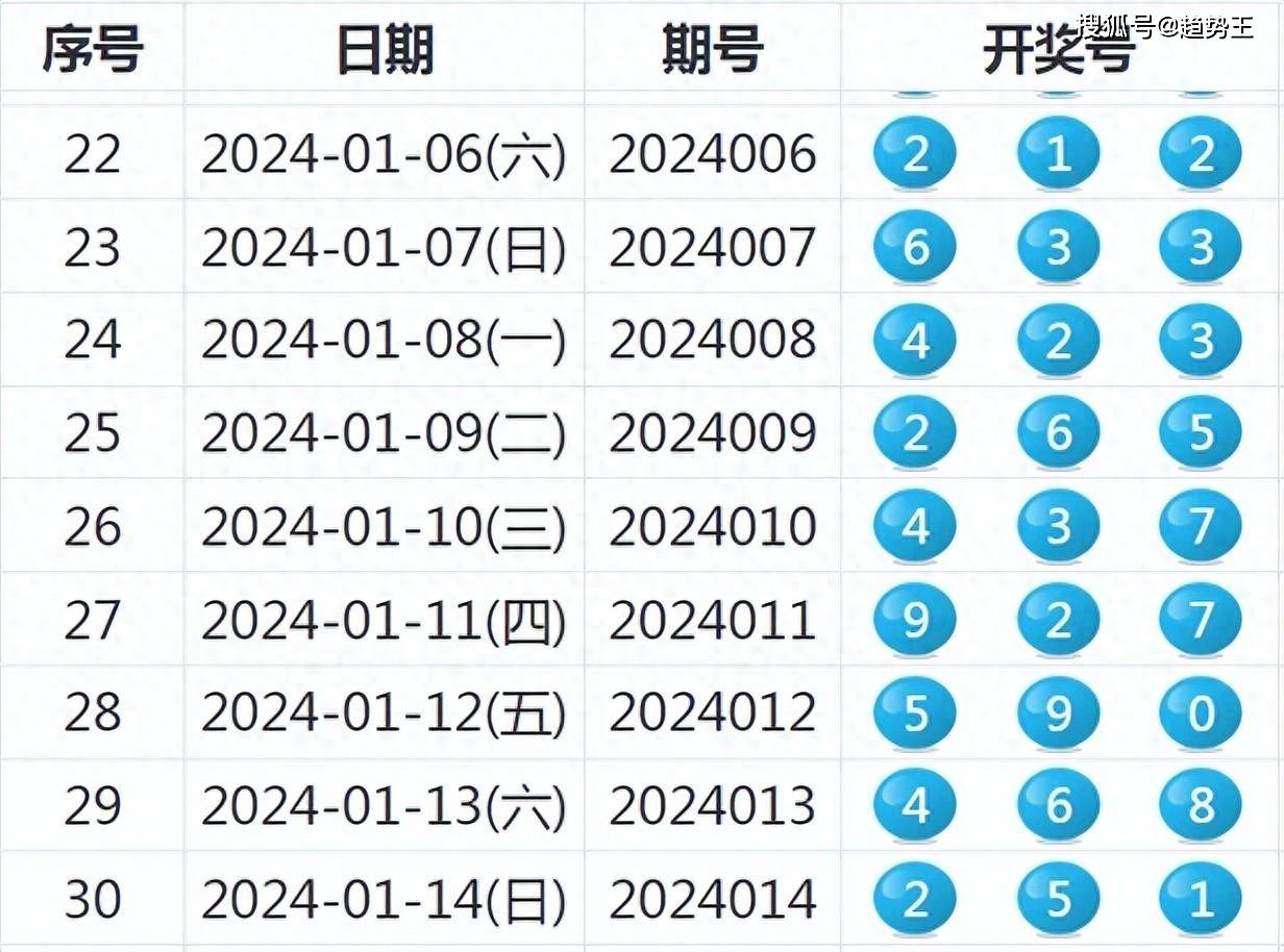 新澳今晚開(kāi)什么號(hào)碼，探索彩票背后的神秘與魅力